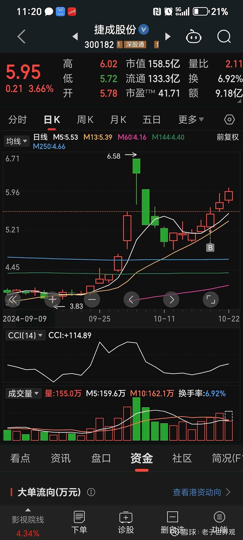 预测股票(海安集团申购预测股票)