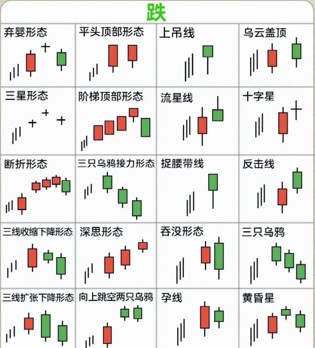 怎么看股票走势图(怎么看股票走势图均线分析) 怎么看股票走势图(怎么看股票走势图均线分析)