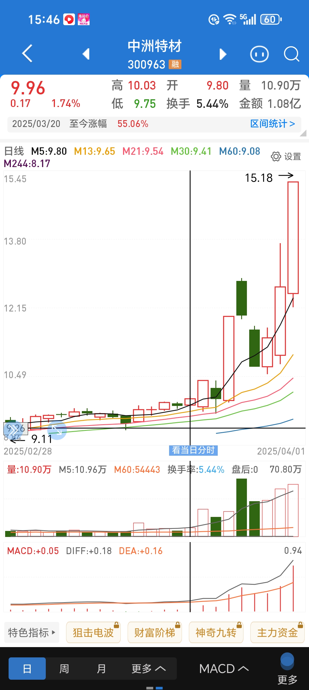 中炬高新股票(中炬高新股票现在能买吗)
