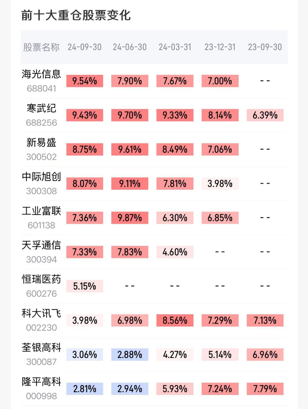股票推荐(业绩增长60倍的人形机器人概念龙头股)