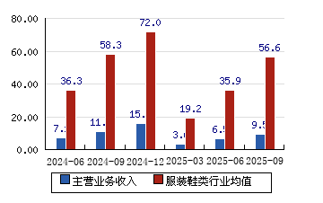 探路者股票(探路者股票最新消息)