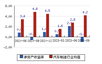 安凯客车股票(安凯客车股票行情)