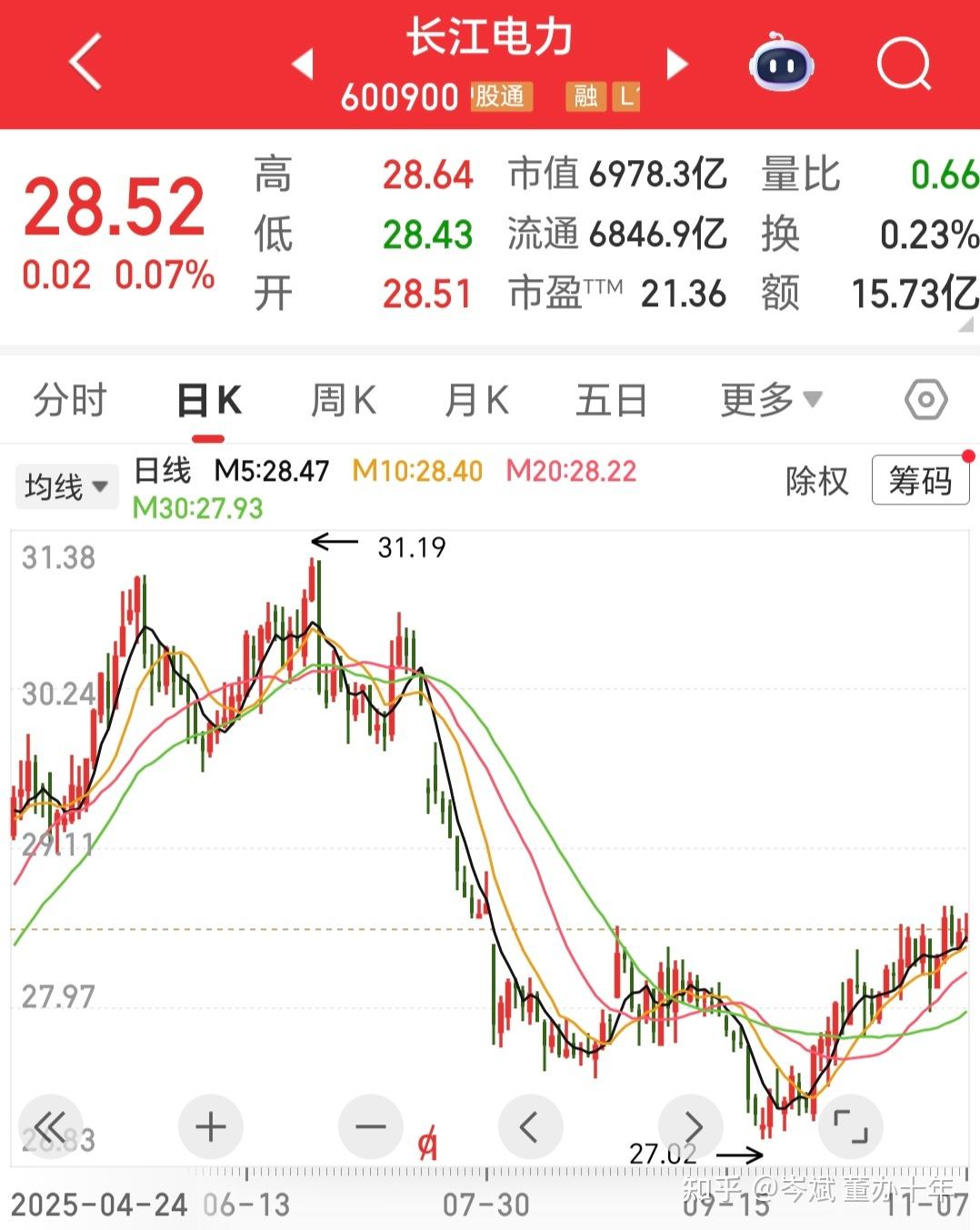 长江证券股票(长江证券股票交易软件)