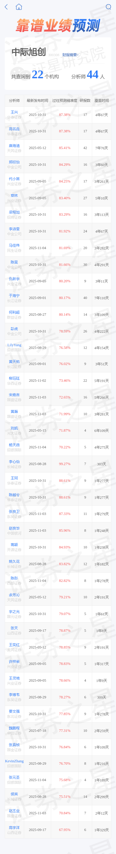 中际旭创股票(中际旭创股票行情)