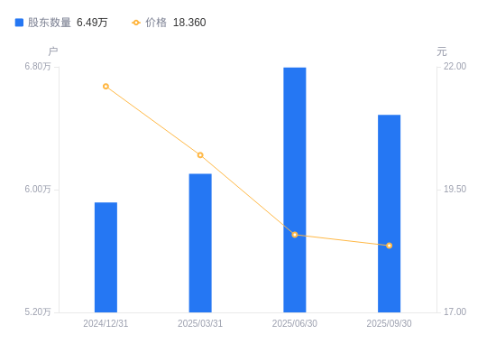 中炬高新股票(中炬高新股票行情走势) 中炬高新股票(中炬高新股票行情走势)
