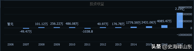 青岛金王股票(青岛金王股票分析最新)