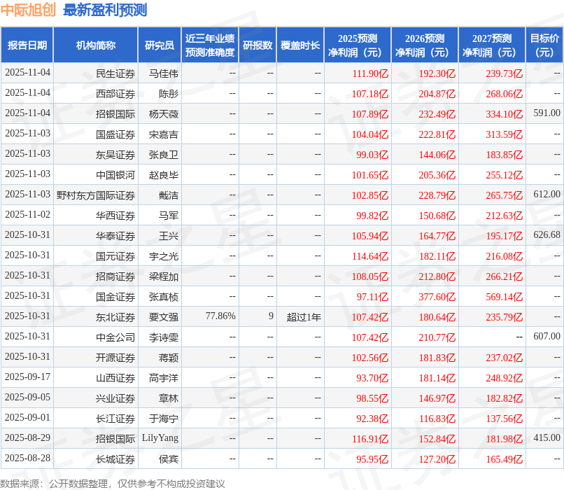 中际旭创股票(中际旭创股票行情)