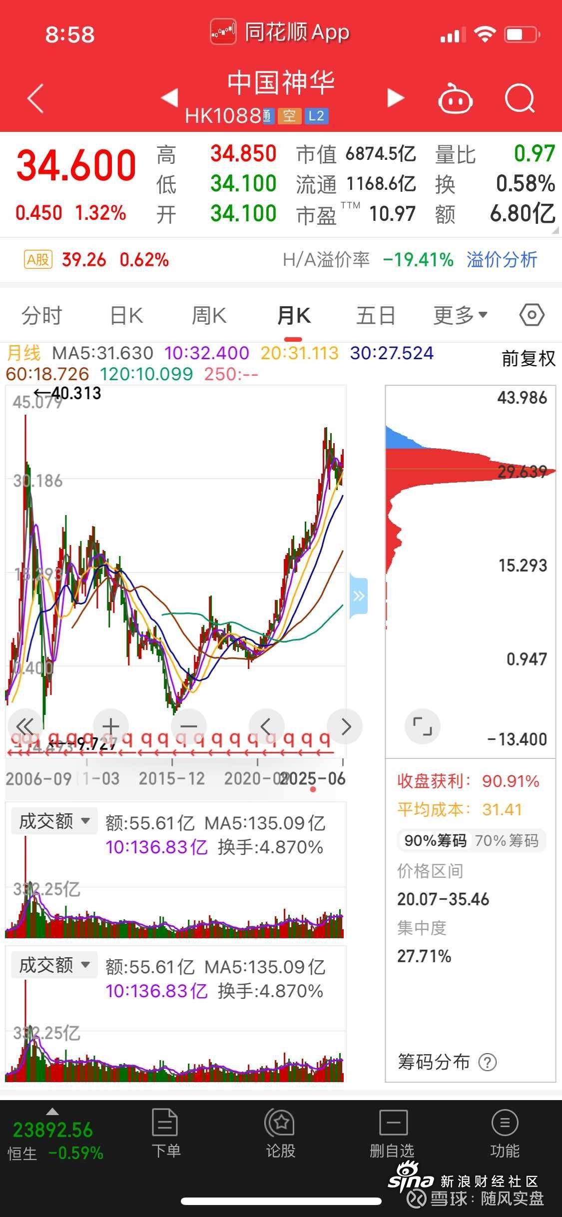 振华重工股票(振华重工股票历史交易数据)
