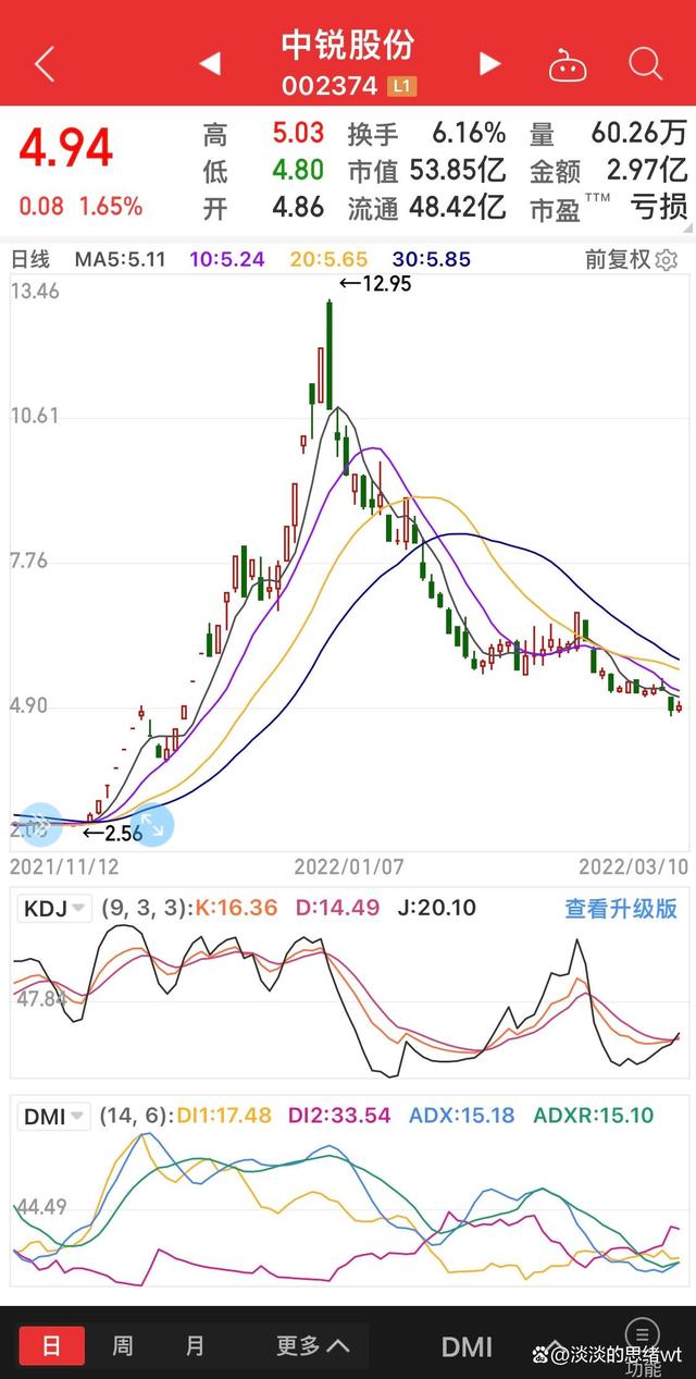 湖北广电股票(湖北广电股票最新分析今天)
