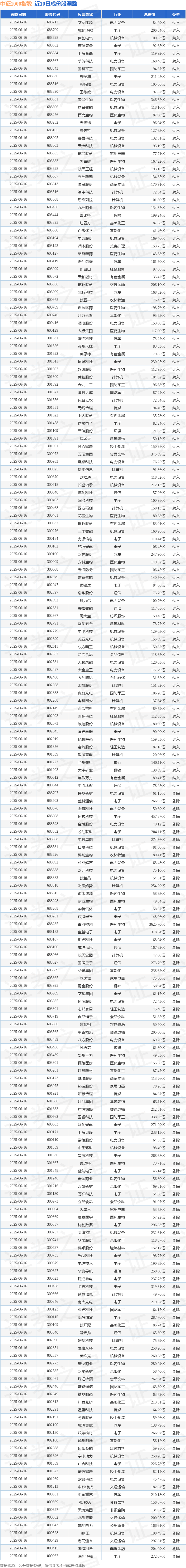 华侨城股票(华侨城股票代码)