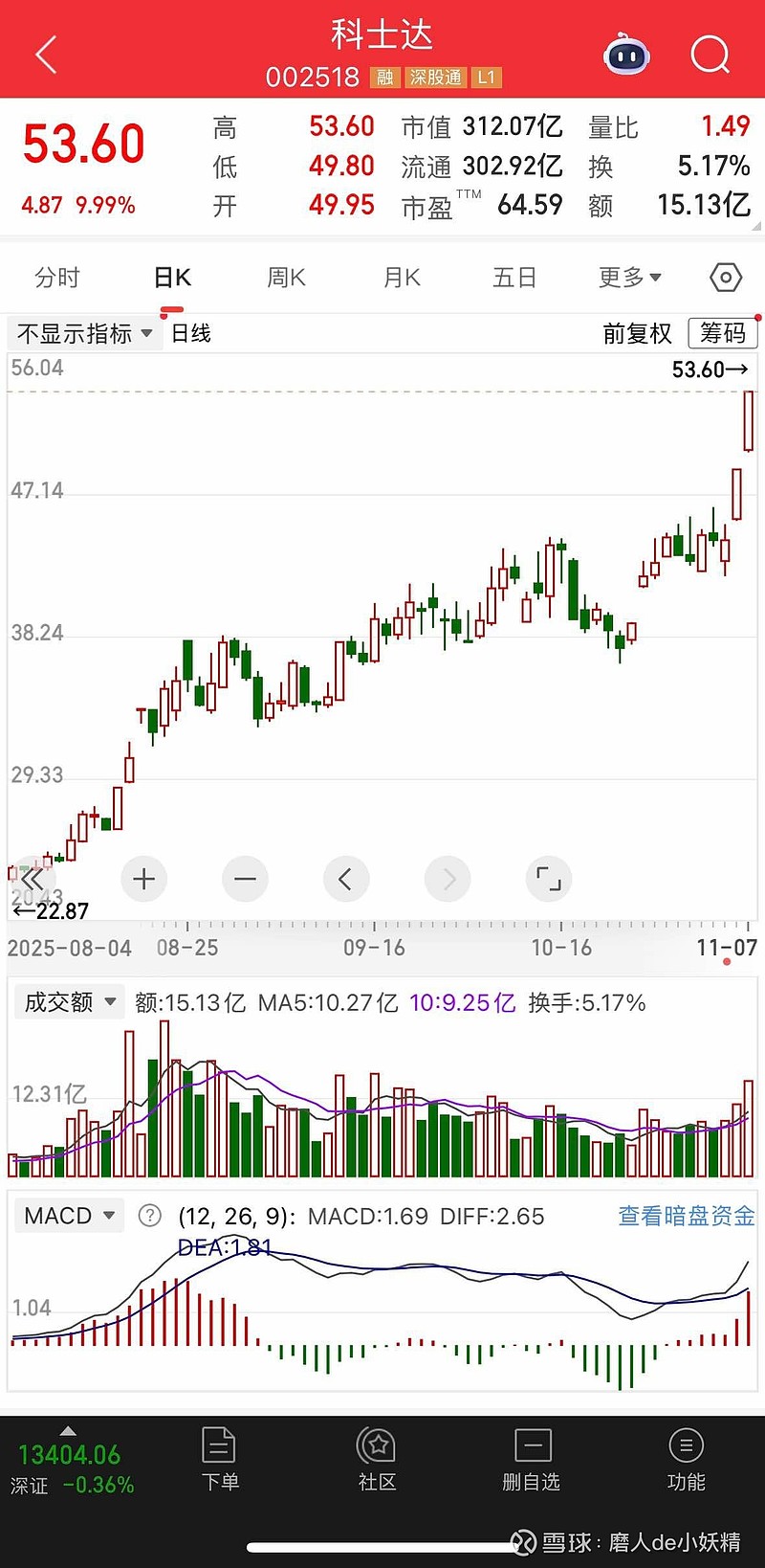 科士达股票(科士达股票行情)