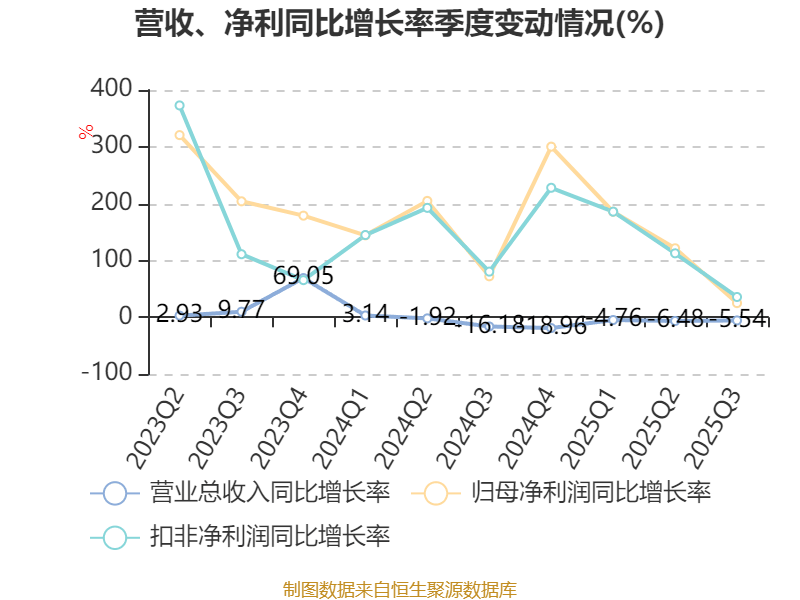 泰山石油股票(泰山石油股票股吧东方财富网)