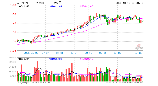 常山药业股票(常山药业股票股吧) 常山药业股票(常山药业股票股吧)