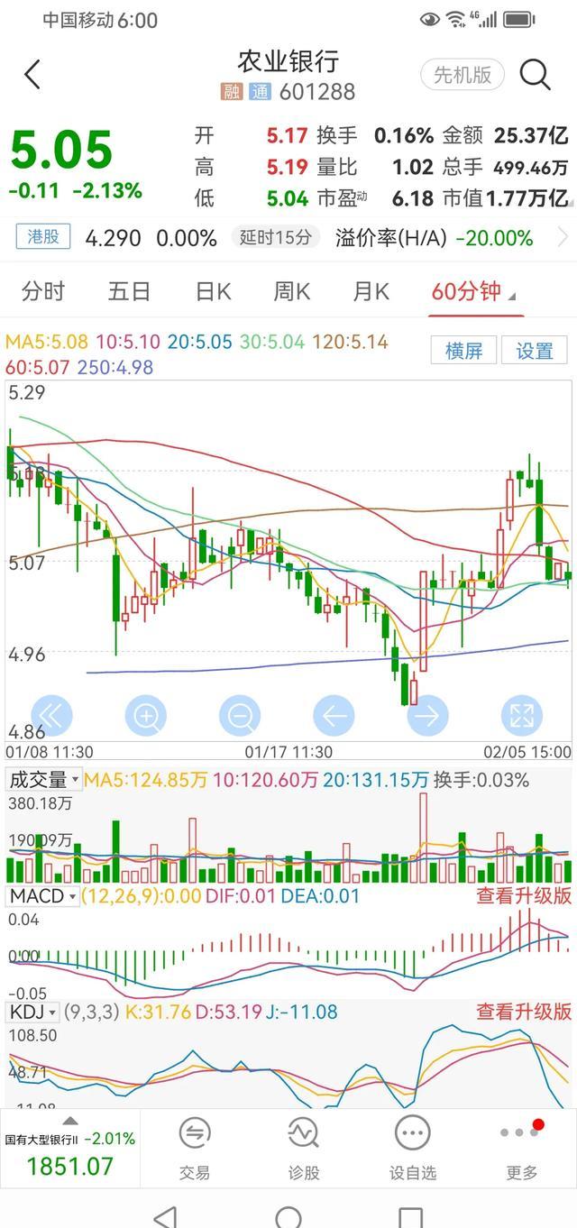 农行股票(农行股票今日行情)
