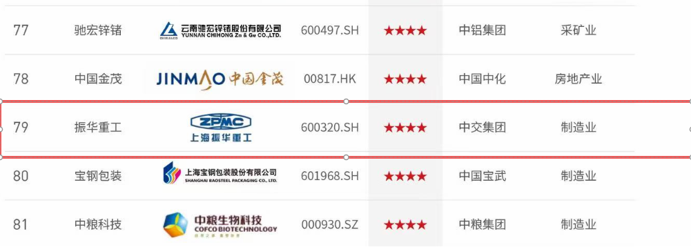 振华重工股票(振华重工股票未来走势如何)