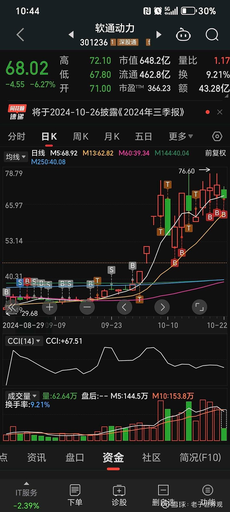 预测股票(预测股票的软件哪个好) 预测股票(预测股票的软件哪个好)