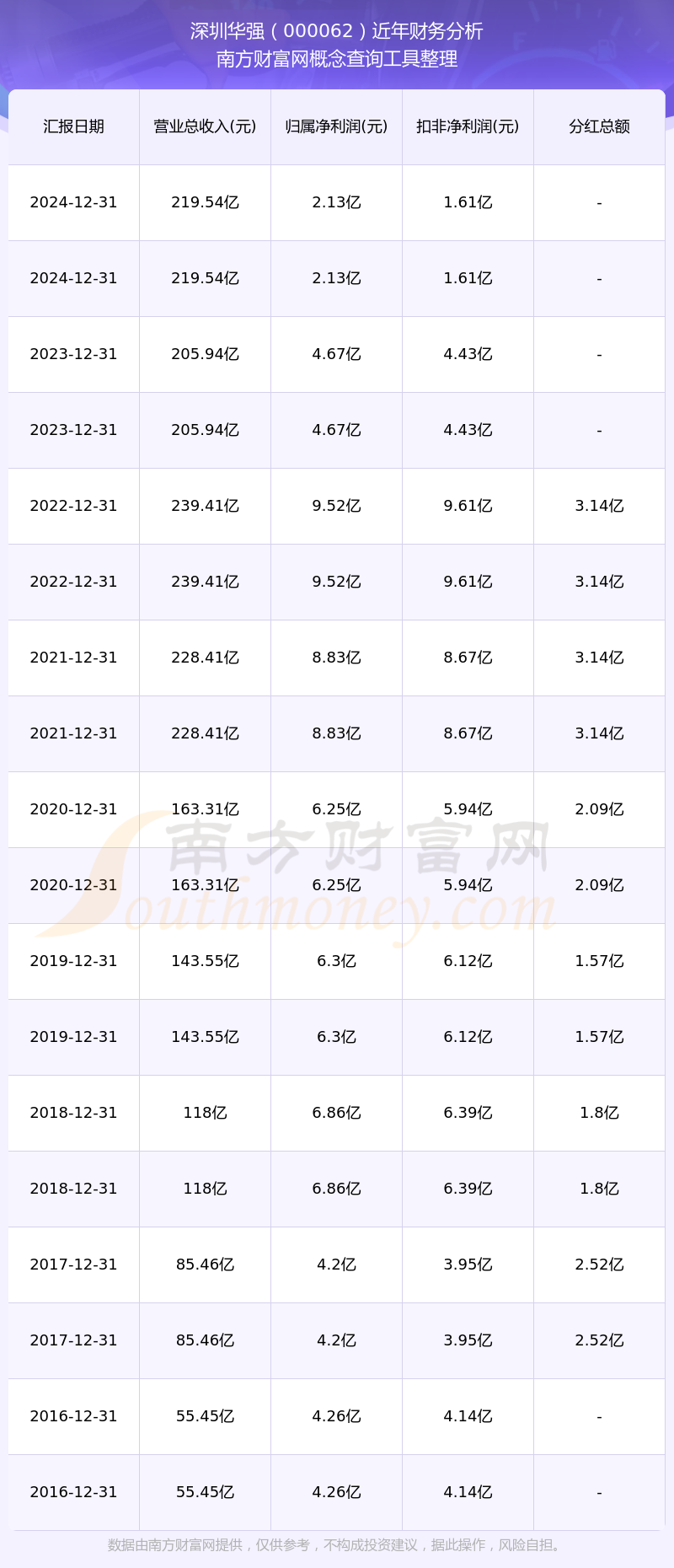 深圳华强股票(深圳华强股票做什么的)