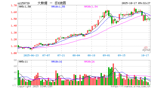中际旭创股票(中际旭创股票历史交易数据) 中际旭创股票(中际旭创股票历史交易数据)