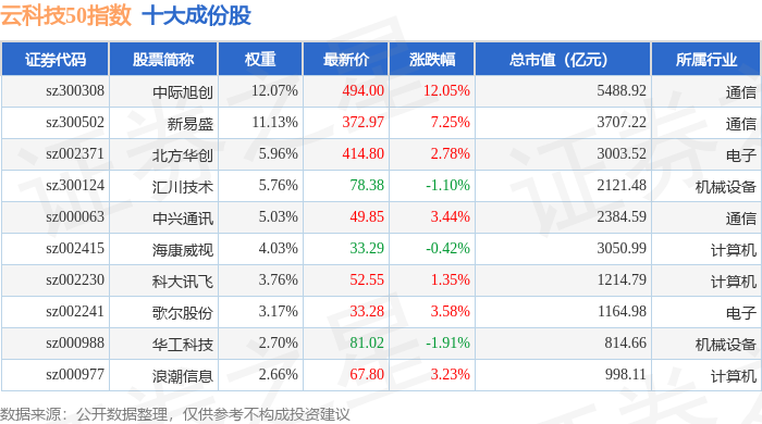 中际旭创股票(中际旭创股票历史交易数据) 中际旭创股票(中际旭创股票历史交易数据)