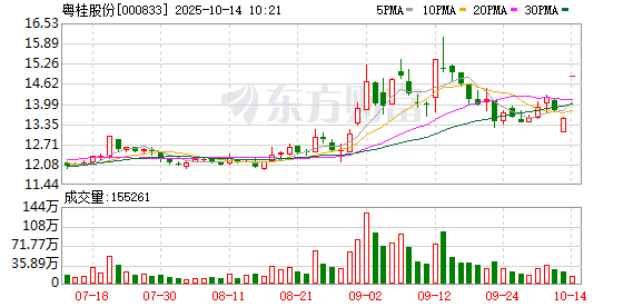 粤桂股份股票(粤桂股份股票是什么板块) 粤桂股份股票(粤桂股份股票是什么板块)