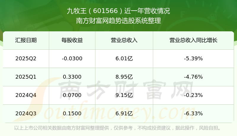 九牧王股票(九牧王股票行情) 九牧王股票(九牧王股票行情)
