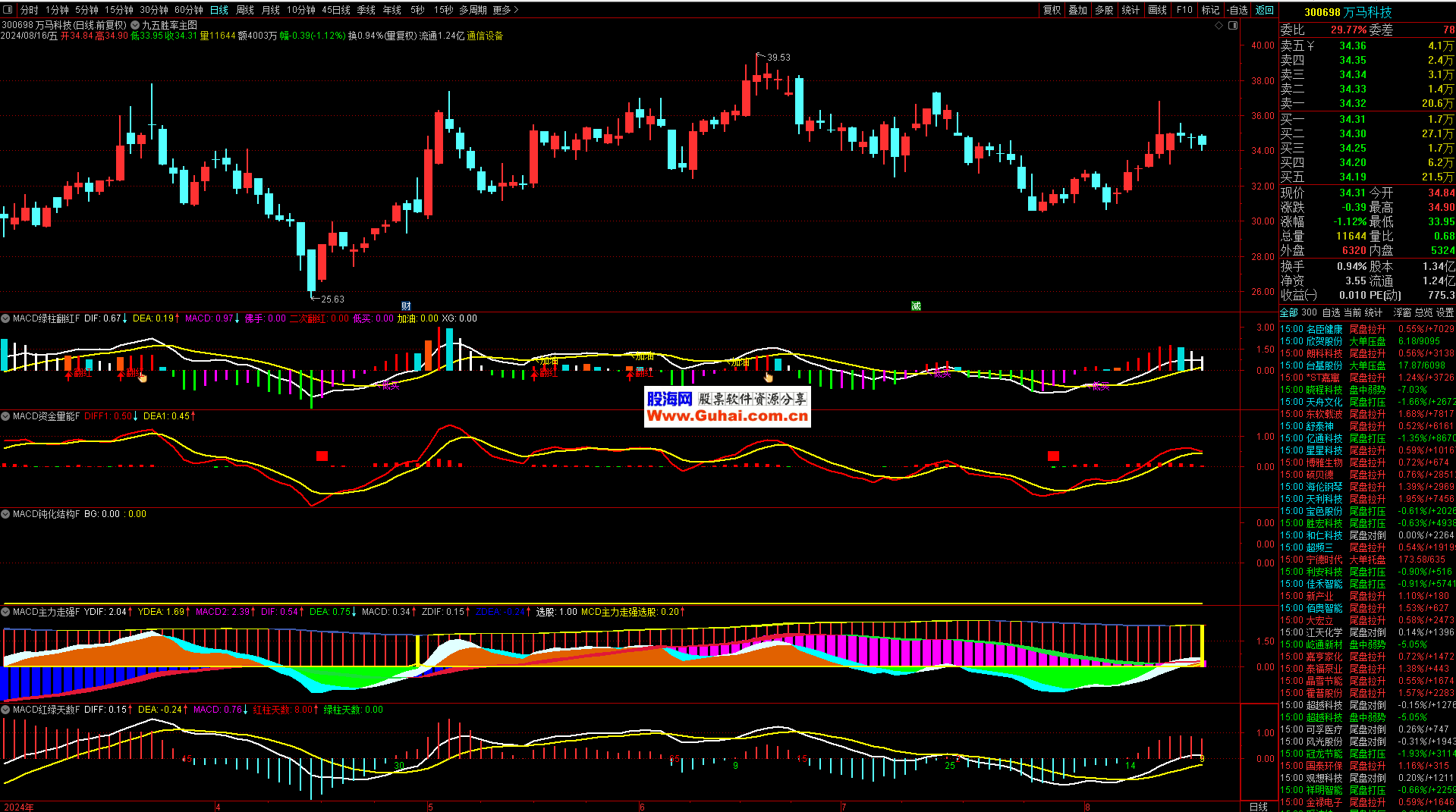 海兰信股票(海兰信股票业绩) 海兰信股票(海兰信股票业绩)