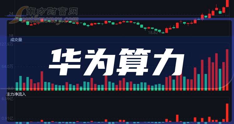 华为股票(华为股票600986今天行情) 华为股票(华为股票600986今天行情)