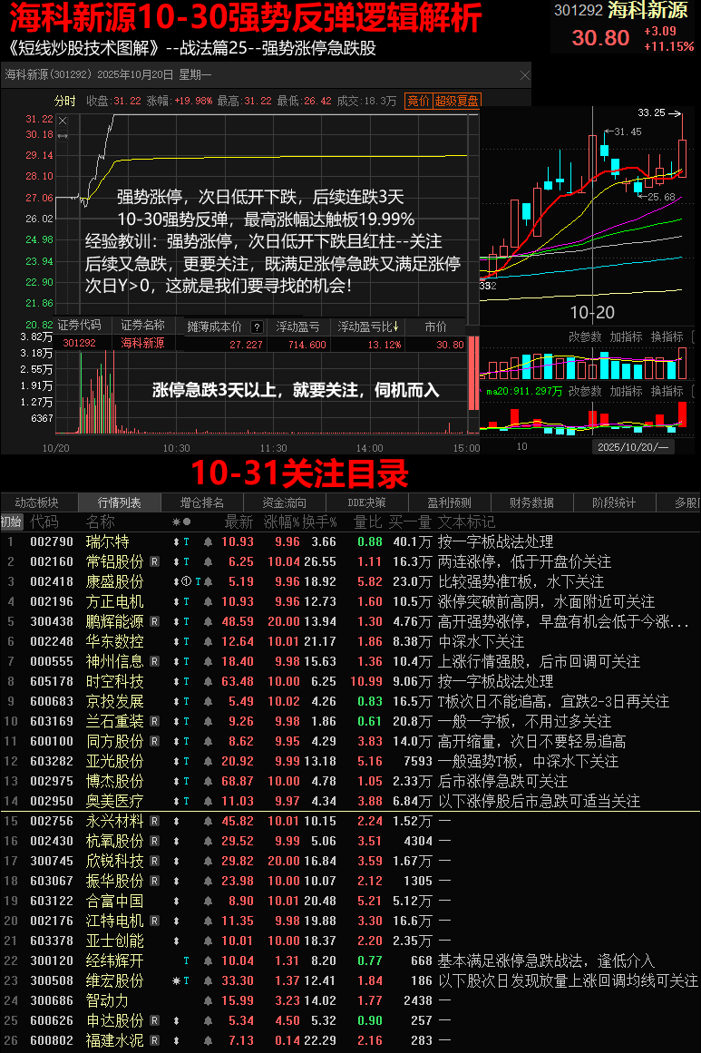 日上集团股票(日上集团股票行情)