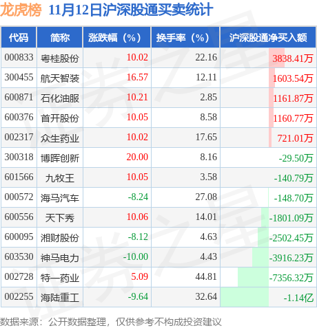 粤桂股份股票(粤桂股份股票三季报)