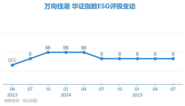 万向钱潮股票(万向钱潮股票分析)