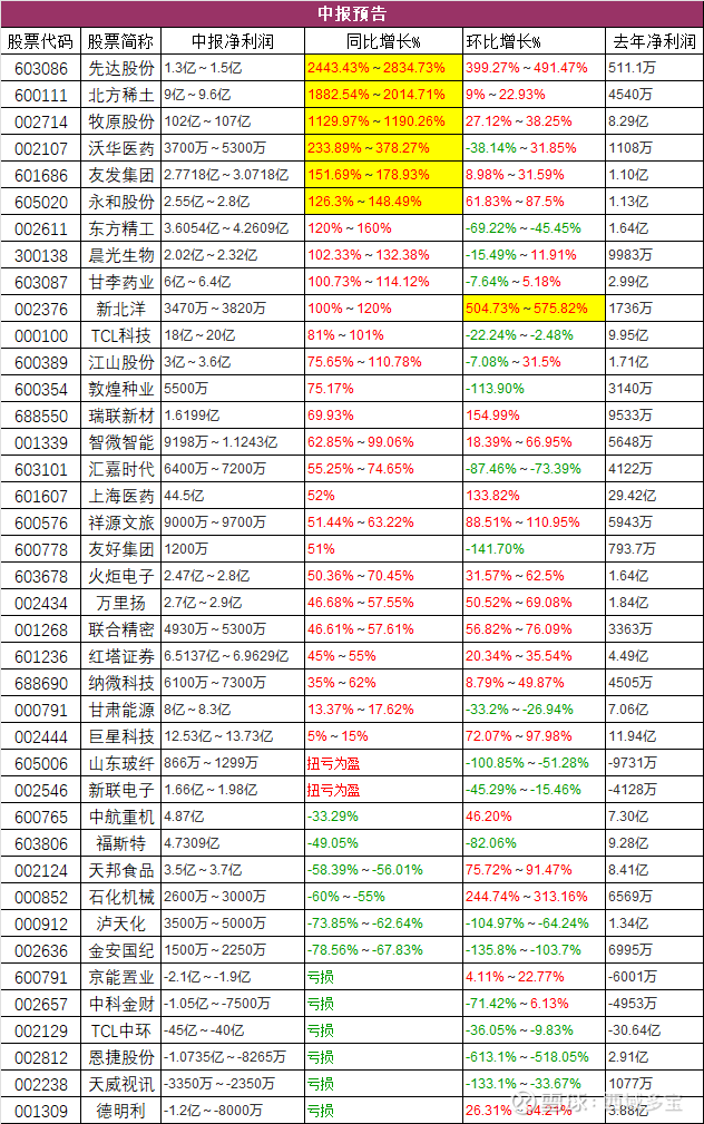 华银电力股票(华银电力股票还能涨吗)