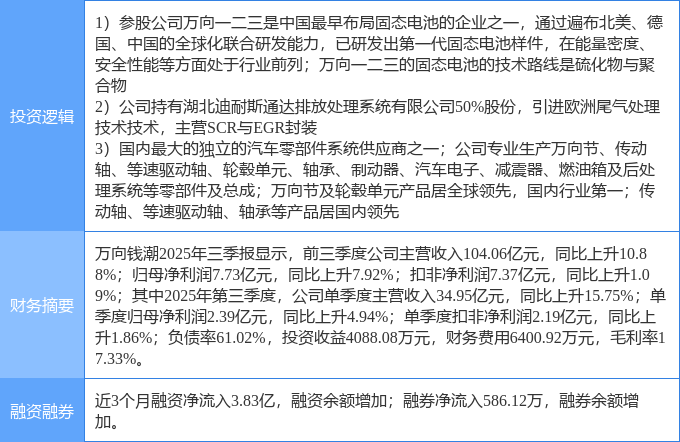 万向钱潮股票(万向钱潮股票重组最新消息)