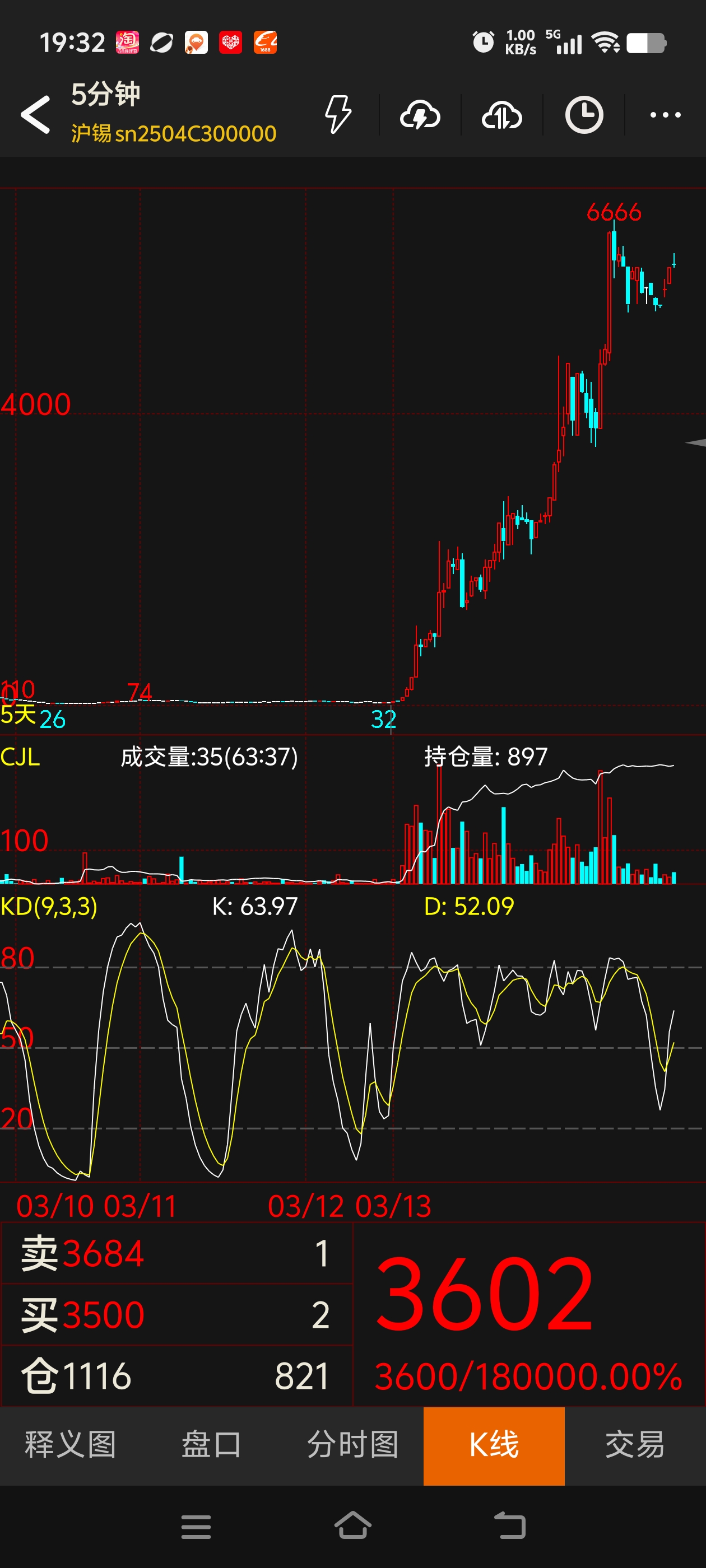 司尔特股票(司尔特股票股价) 司尔特股票(司尔特股票股价)