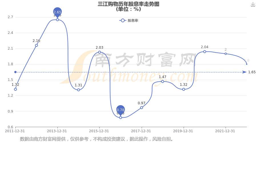三江购物股票(三江购物股票明天走势)