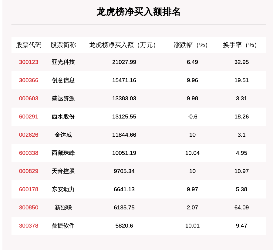 亚光科技股票(亚光科技股票涨停) 亚光科技股票(亚光科技股票涨停)