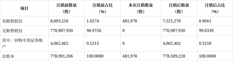 中炬高新股票(中炬高新股票怎么样) 中炬高新股票(中炬高新股票怎么样)
