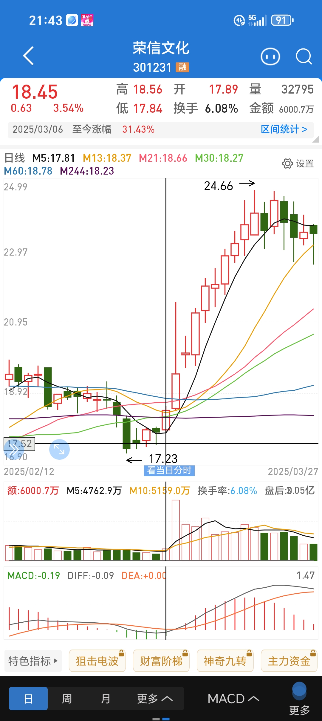 远光软件股票(远光软件股票三季报) 远光软件股票(远光软件股票三季报)