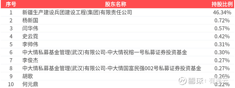 北新路桥股票(北新路桥股票股吧)