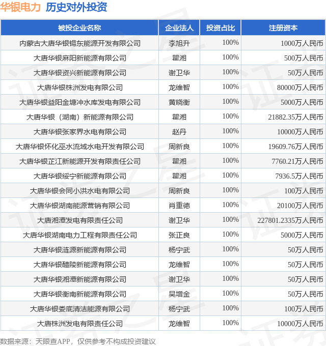 华银电力股票(华银电力股票代码)