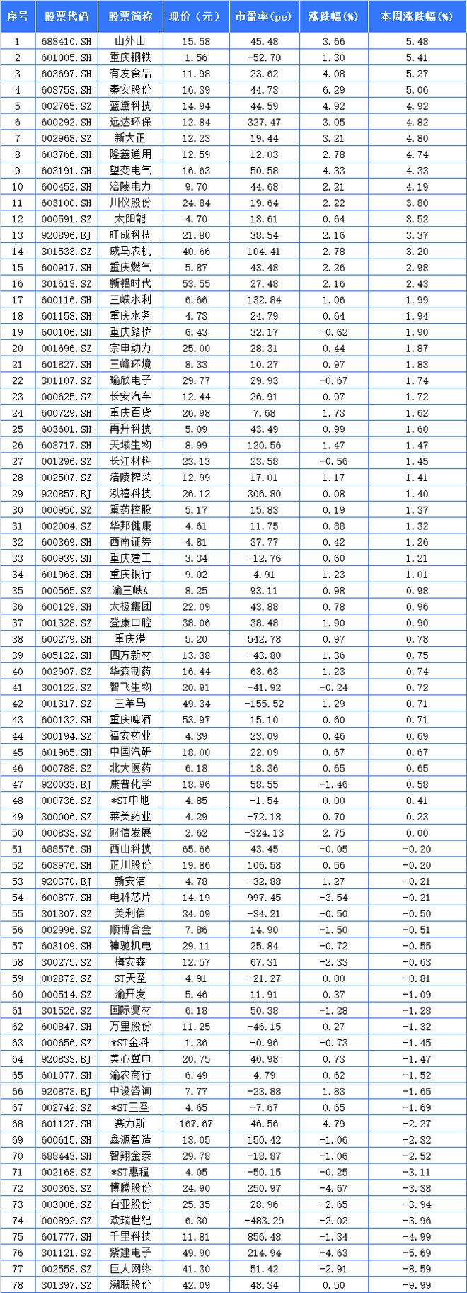 重庆钢铁股票(重庆钢铁股票价格)