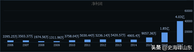 青岛金王股票(青岛金王股票股吧) 青岛金王股票(青岛金王股票股吧)