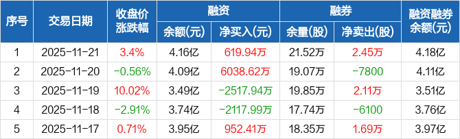 亚星锚链股票(亚星锚链股票属于什么板块)