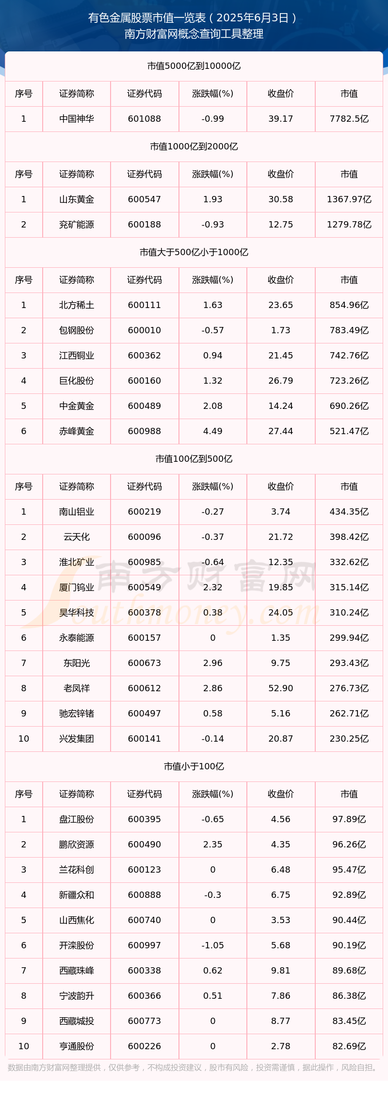 包钢股份股票(包钢股份股票可以长期持有吗)