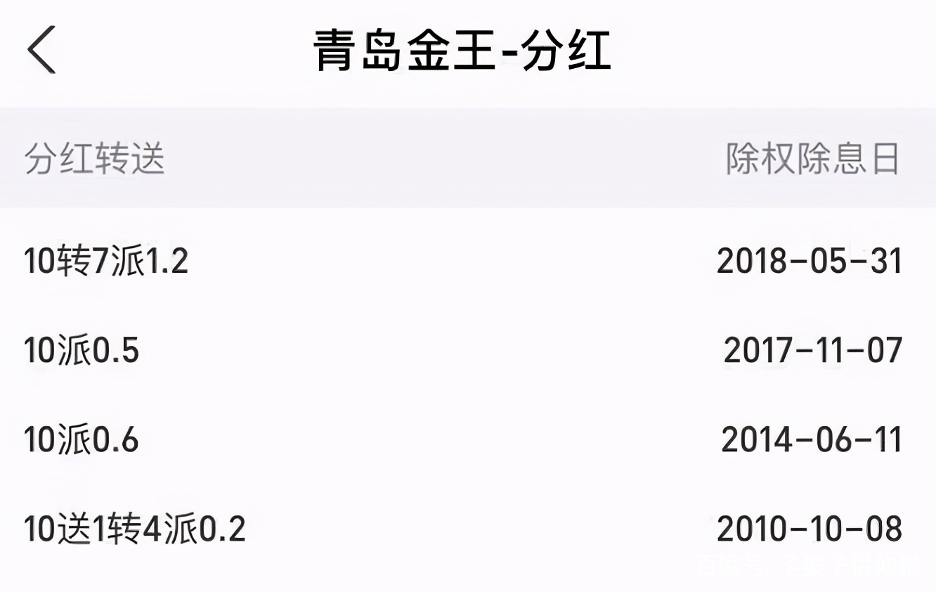 青岛金王股票(002094青岛金王股票)