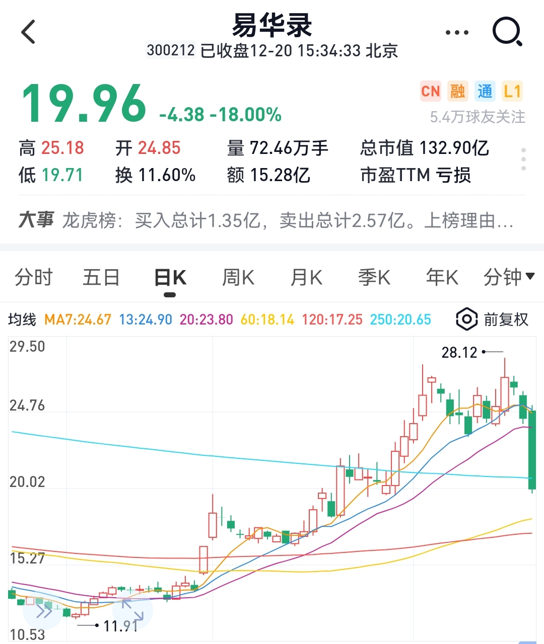 易华录股票(易华录股票行情)