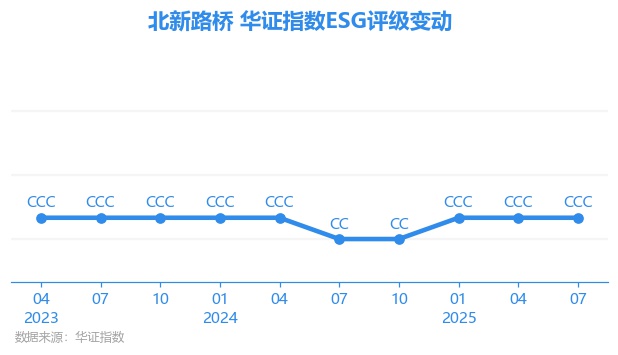 北新路桥股票(北新路桥股票走势)