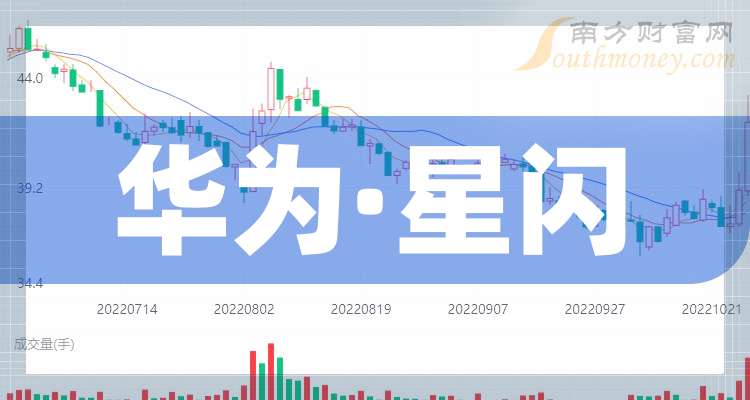 华为股票(华为股票的代码)