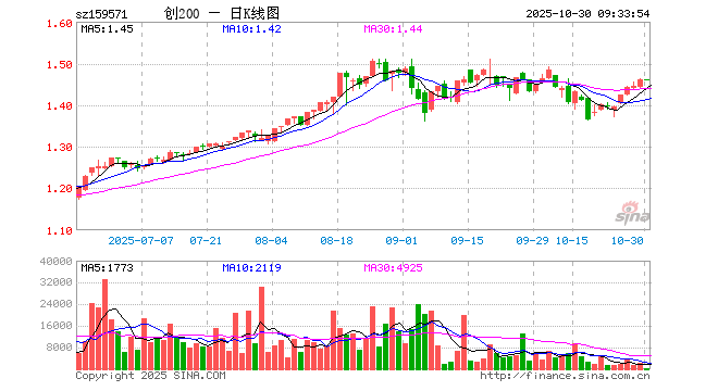 常山药业股票(常山药业股票新浪财经)