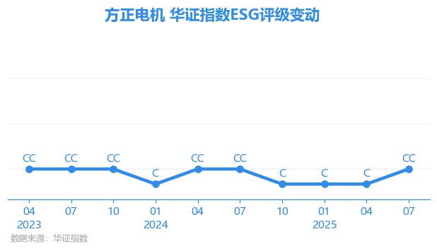 方正电机股票(方正电机股票最新消息)