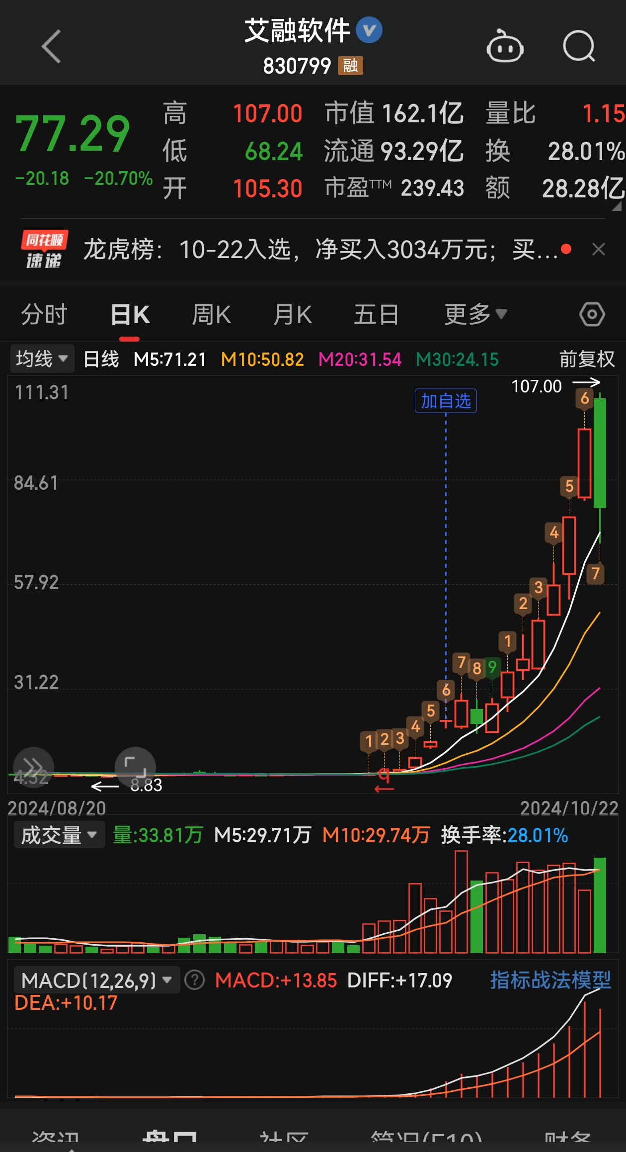 北新路桥股票(北新路桥股票三季报)